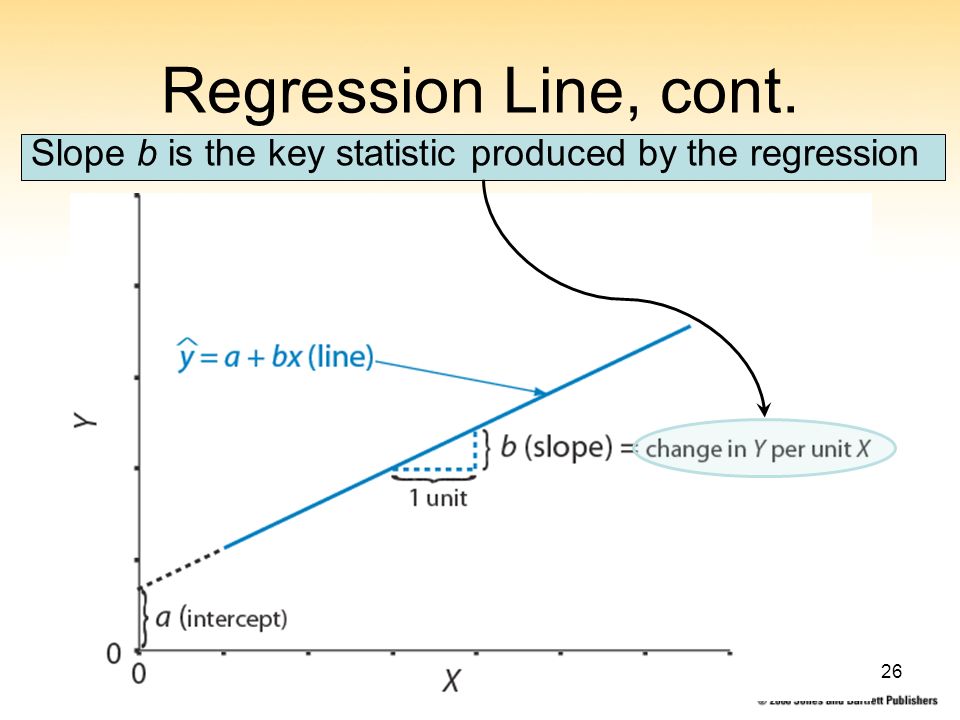 26 Regression Line, cont. Slope b is the key statistic produced by the regression
