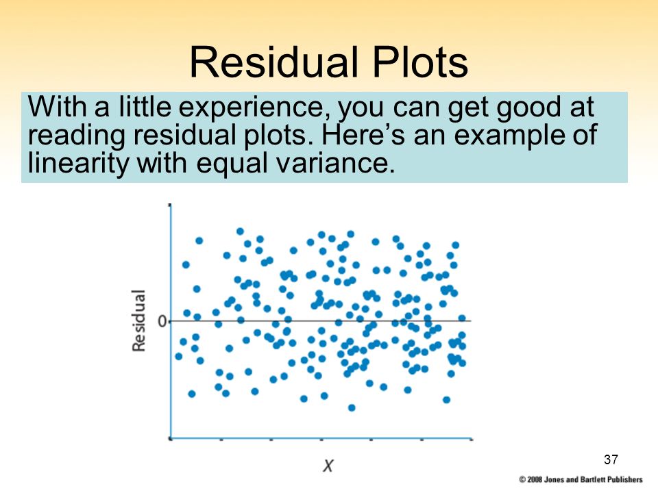 37 Residual Plots With a little experience, you can get good at reading residual plots.