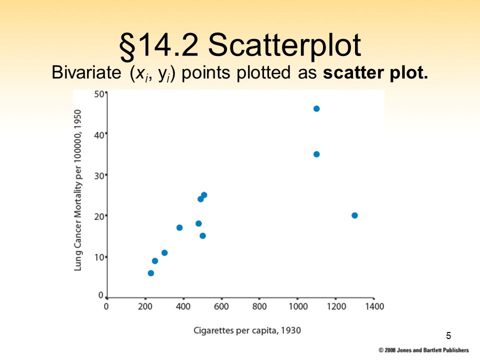 5 §14.2 Scatterplot Bivariate (x i, y i ) points plotted as scatter plot.