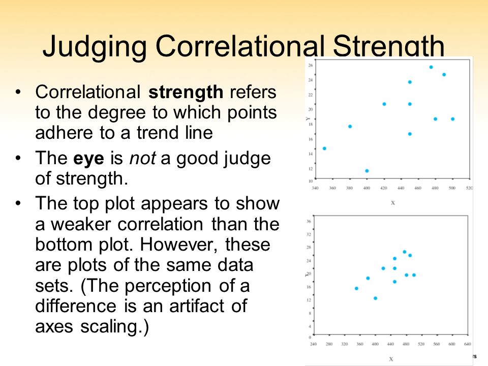 7 Judging Correlational Strength Correlational strength refers to the degree to which points adhere to a trend line The eye is not a good judge of strength.
