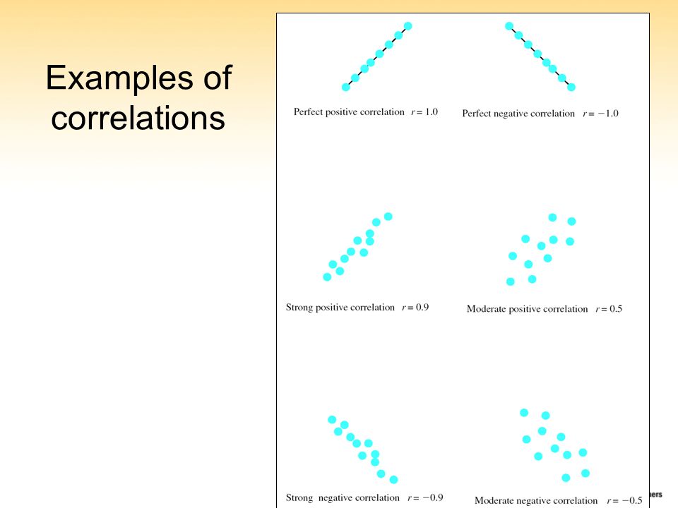 9 Examples of correlations
