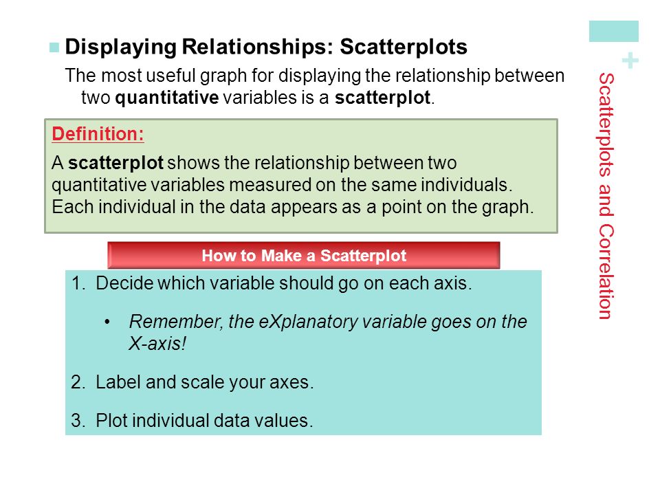 + Scatterplots and Correlation Displaying Relationships: ScatterplotsThe most useful graph for displaying the relationship between two quantitative variables is a scatterplot.
