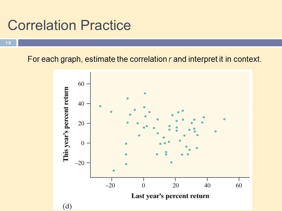 Correlation Practice 12 For each graph, estimate the correlation r and interpret it in context.