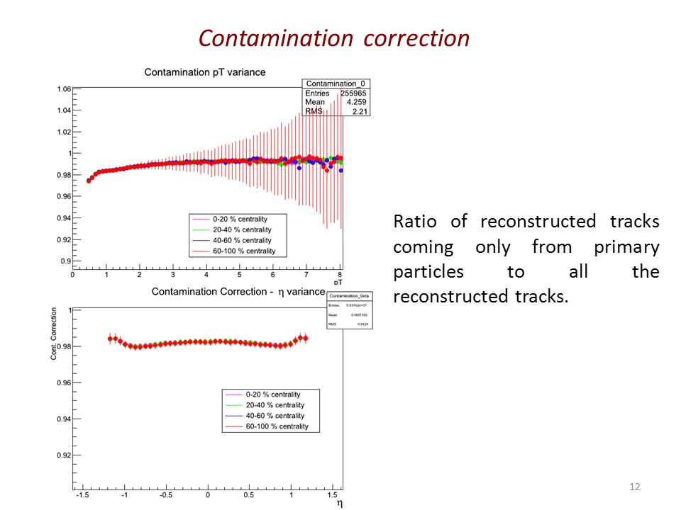 Contamination correction 12 Ratio of reconstructed tracks coming only from primary particles to all the reconstructed tracks.