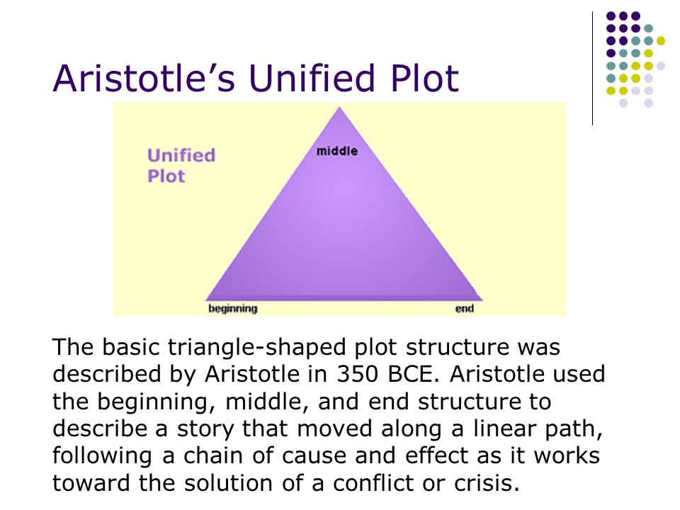 Pyramid Plot Structure The most basic and traditional form of plot is pyramid-shaped.
