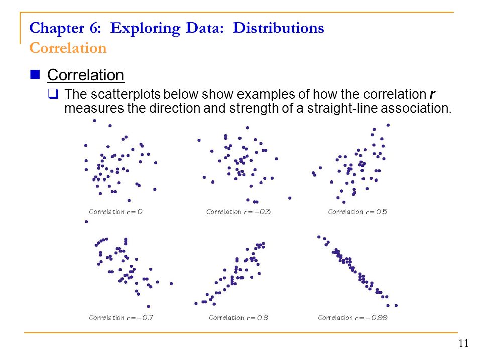 Chapter 6: Exploring Data: Distributions Correlation Correlation  The scatterplots below show examples of how the correlation r measures the direction and strength of a straight-line association.