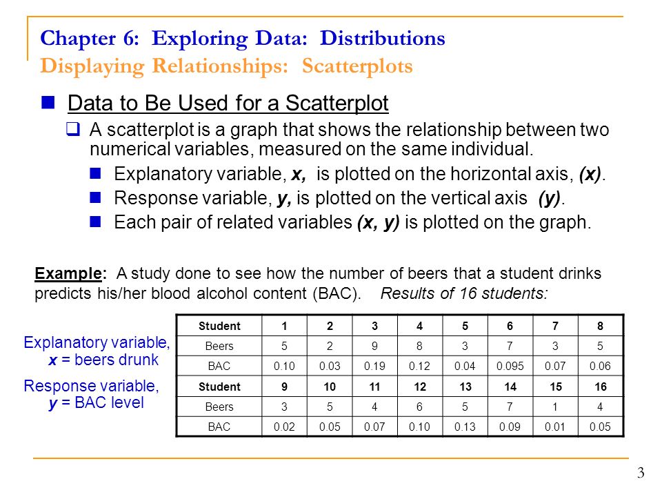 Chapter 6: Exploring Data: Distributions Displaying Relationships: Scatterplots Data to Be Used for a Scatterplot  A scatterplot is a graph that shows the relationship between two numerical variables, measured on the same individual.