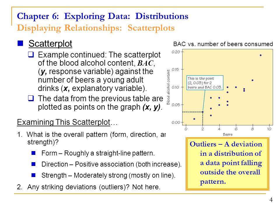 Chapter 6: Exploring Data: Distributions Displaying Relationships: Scatterplots Scatterplot  Example continued: The scatterplot of the blood alcohol content, BAC, (y, response variable) against the number of beers a young adult drinks (x, explanatory variable).