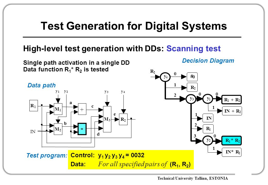 Technical University Tallinn, ESTONIA Test Generation for Digital Systems y 4 y 3 y 1 R 1 +R 2 IN+ R 2 R 1 *R 2 IN*R 2 y 2 R  0 R 2 IN R Single path activation in a single DD Data function R 1 * R 2 is tested Data path Decision Diagram High-level test generation with DDs: Scanning test Control: y 1 y 2 y 3 y 4 = 0032 Data: For all specified pairs of (R 1, R 2 ) Test program: