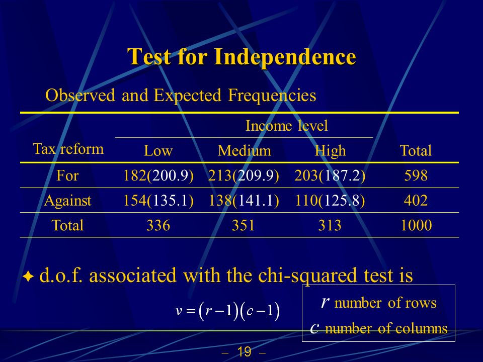  19  Test for Independence Observed and Expected Frequencies  d.o.f.