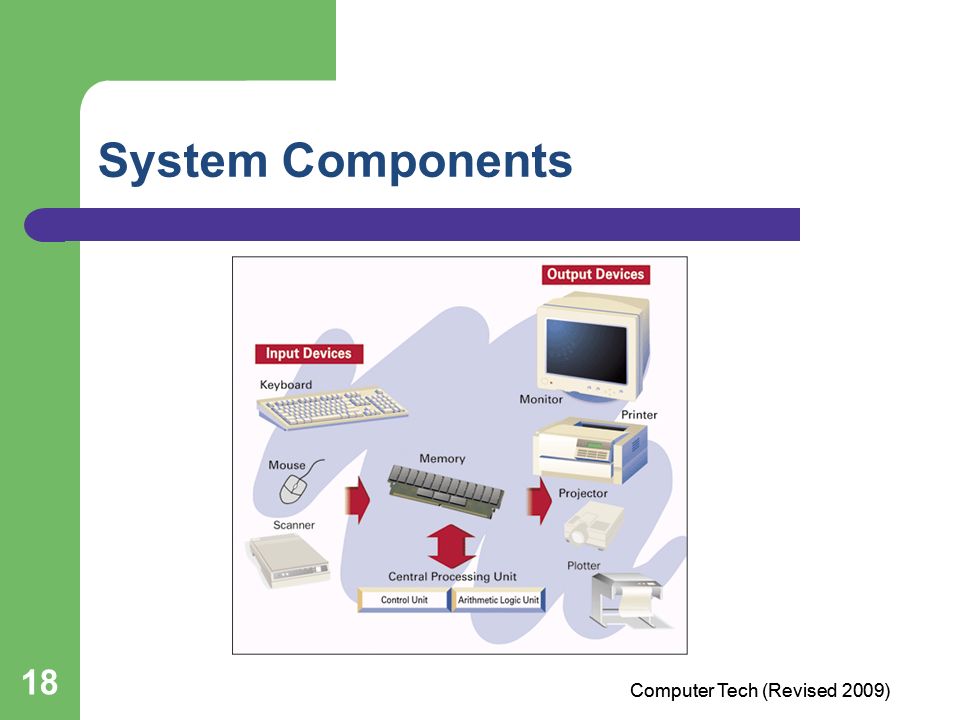 18 System Components Computer Tech (Revised 2009)
