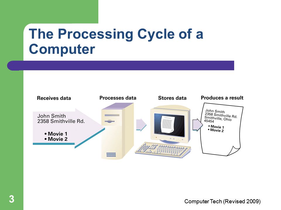 3 The Processing Cycle of a Computer Computer Tech (Revised 2009)