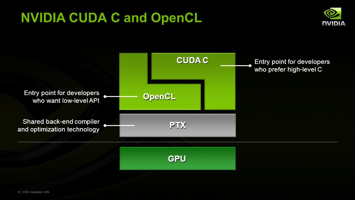 Множественный образец в nvidia что это