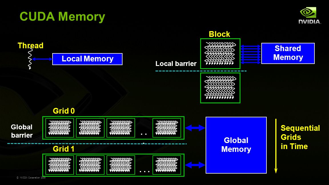 Cuda gpu driver