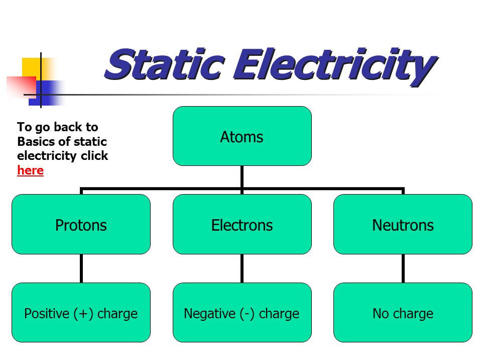 Static Electricity Chart