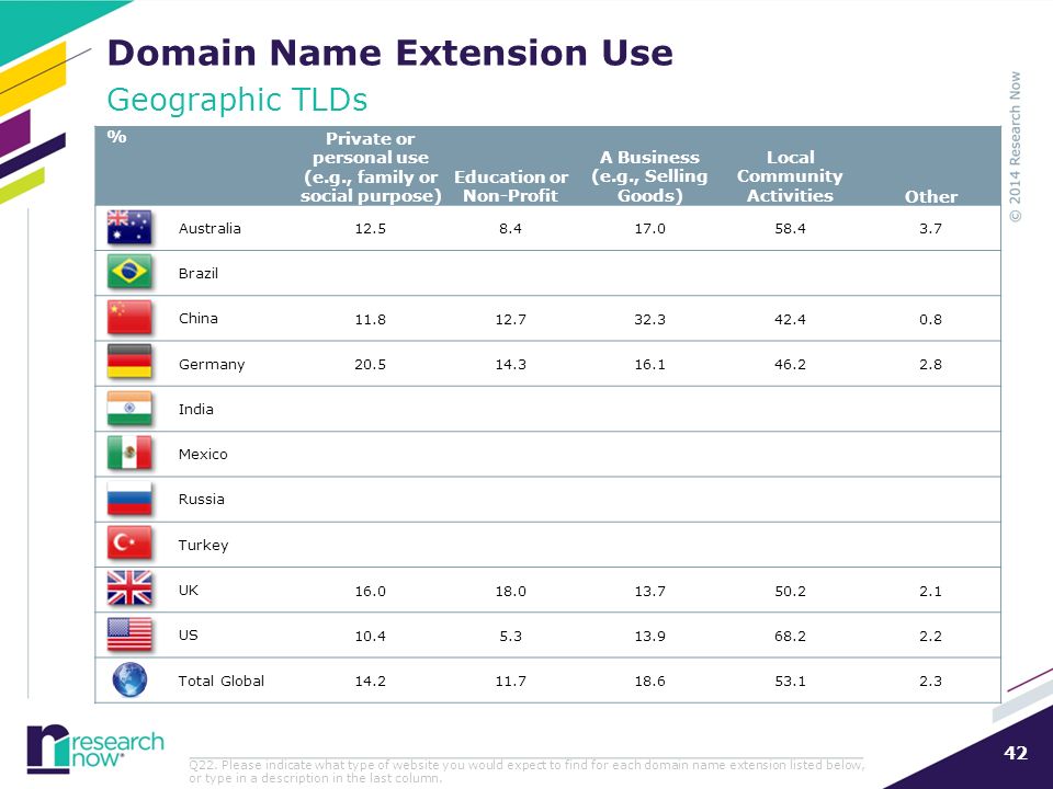 Domain Name Association Internet User Study 10 12 Preliminary Images, Photos, Reviews