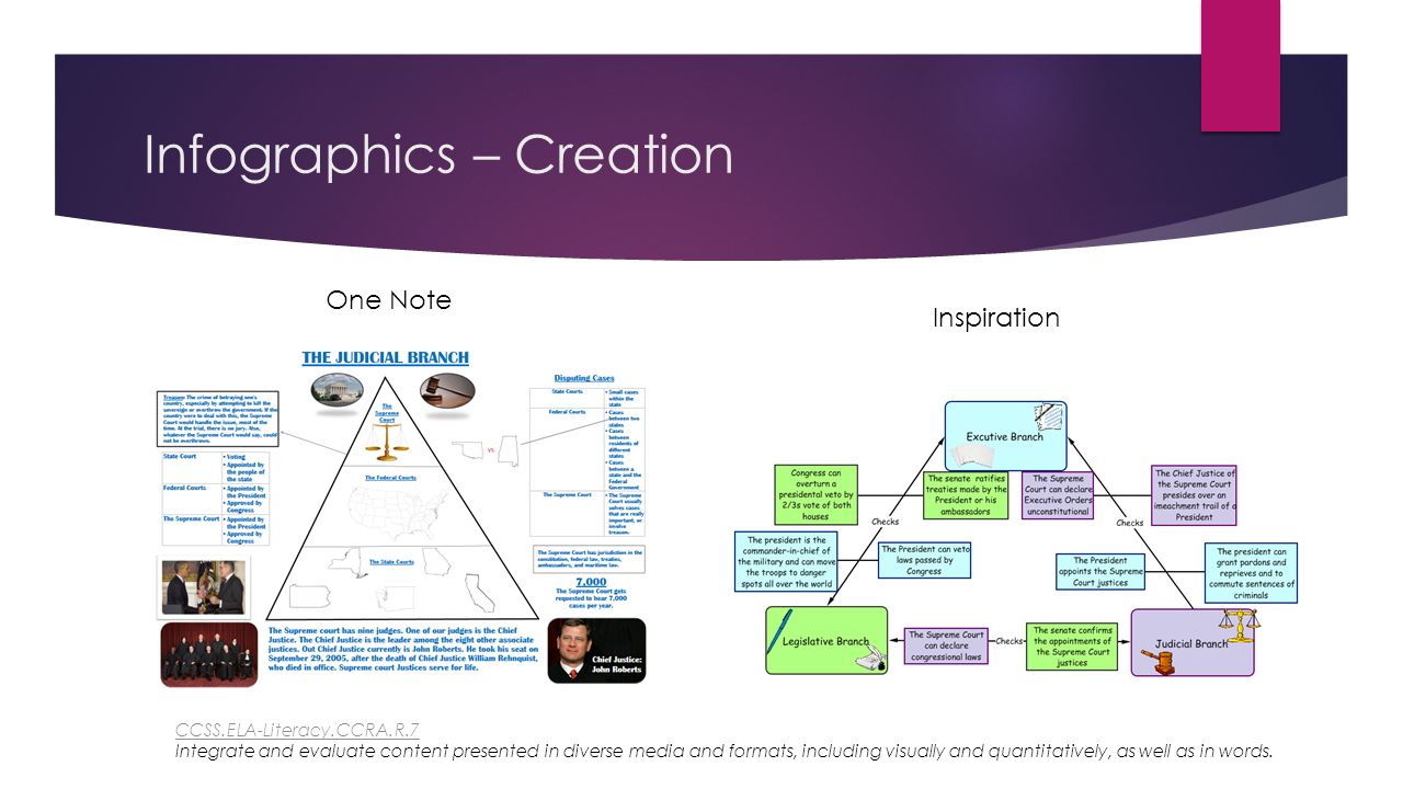 Infographics – Creation One Note Inspiration CCSS.ELA-Literacy.CCRA.R.7 CCSS.ELA-Literacy.CCRA.R.7 Integrate and evaluate content presented in diverse media and formats, including visually and quantitatively, as well as in words.