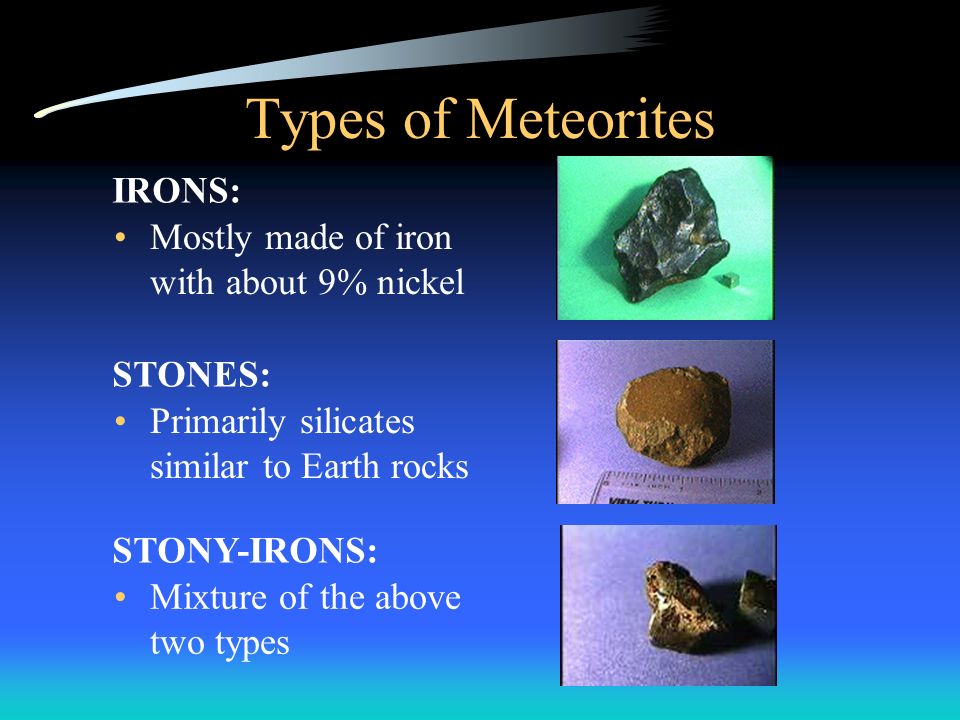 Meteors, Meteorites, and Meteor Showers. Meteor Terminology Meteoroids -  interplanetary debris Meteor - Also called “shooting star” When a meteorite  has. - ppt download