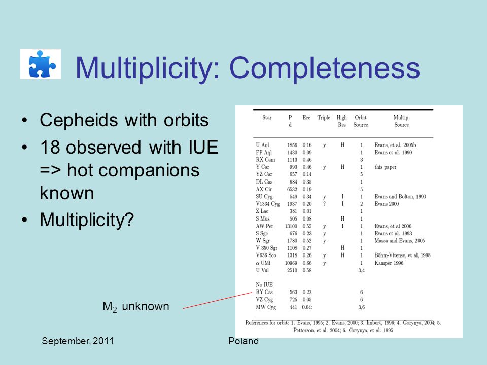 September, 2011Poland Multiplicity: Completeness Cepheids with orbits 18 observed with IUE => hot companions known Multiplicity.