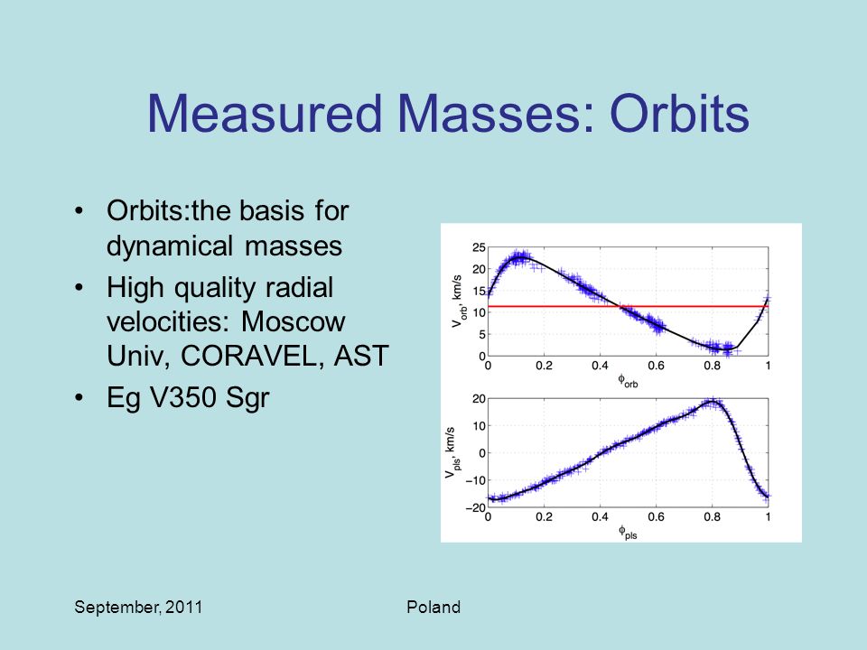 Measured Masses: Orbits Orbits:the basis for dynamical masses High quality radial velocities: Moscow Univ, CORAVEL, AST Eg V350 Sgr September, 2011Poland