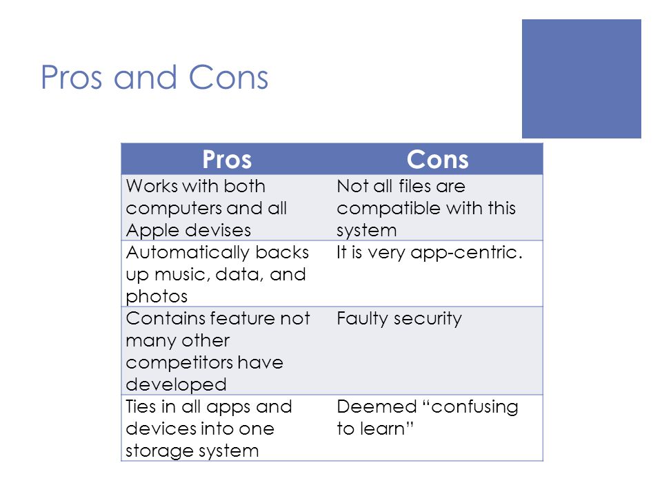 Pros and Cons ProsCons Works with both computers and all Apple devises Not all files are compatible with this system Automatically backs up music, data, and photos It is very app-centric.