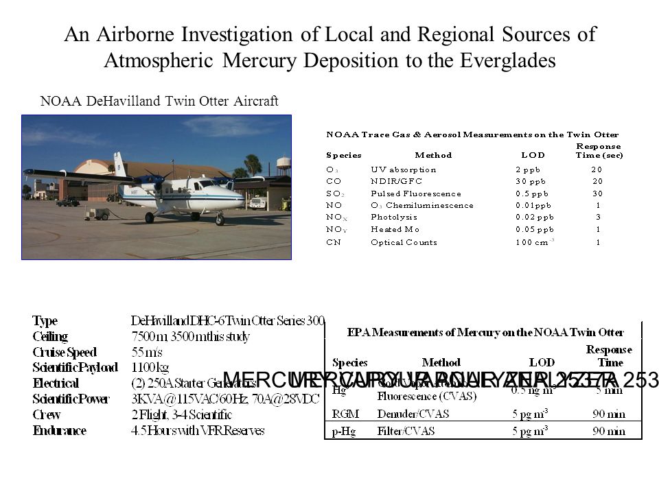 MERCURY VAPOUR ANALYZER 2537A An Airborne Investigation of Local and Regional Sources of Atmospheric Mercury Deposition to the Everglades NOAA DeHavilland Twin Otter Aircraft