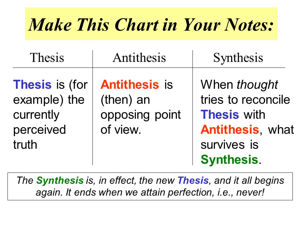 Dialectical Materialism Thesis Antithesis Synthesis - Thesis Title Ideas For College