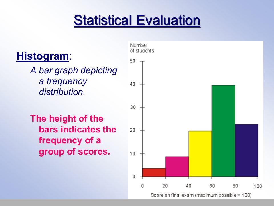 Statistical Evaluation Histogram: A bar graph depicting a frequency distribution.