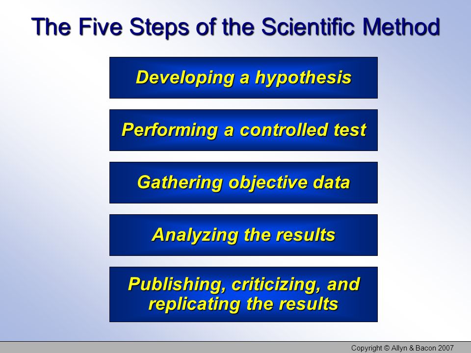 Copyright © Allyn & Bacon 2007 The Five Steps of the Scientific Method Developing a hypothesis Performing a controlled test Gathering objective data Analyzing the results Publishing, criticizing, and replicating the results