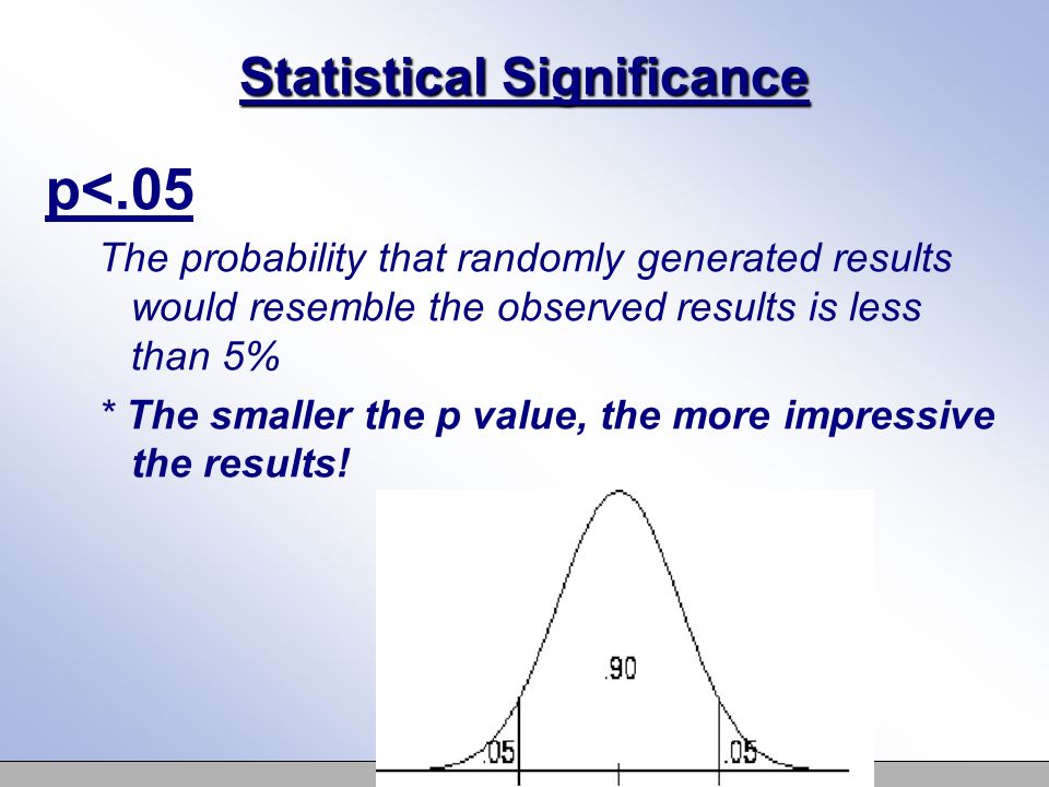 Statistical Significance p<.05 The probability that randomly generated results would resemble the observed results is less than 5% * The smaller the p value, the more impressive the results!