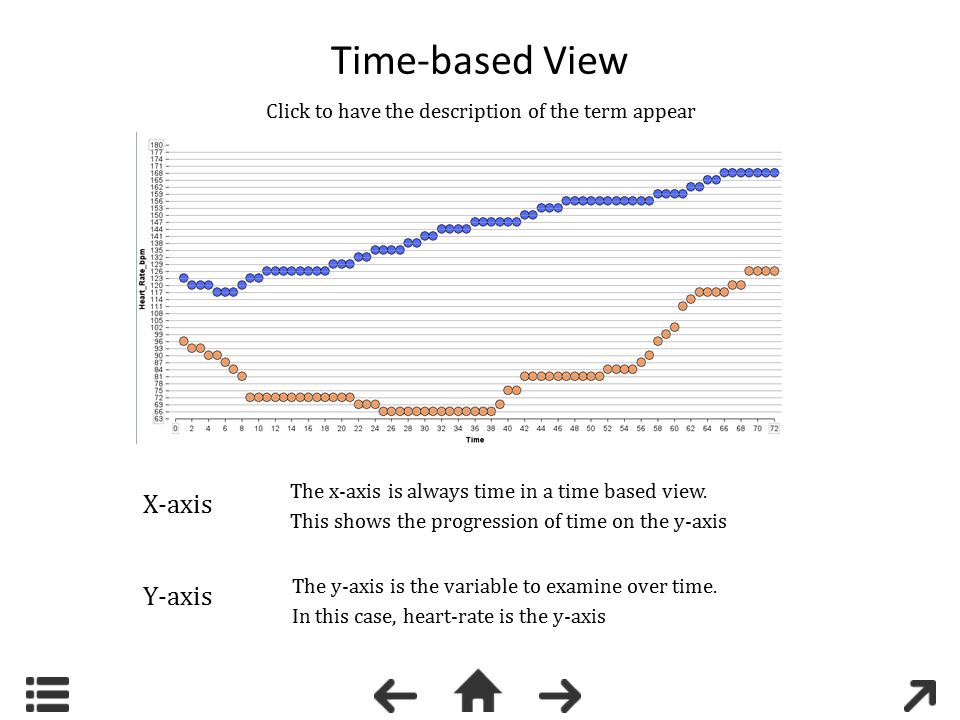 Time-based View Click to have the description of the term appear X-axis Y-axis The x-axis is always time in a time based view.