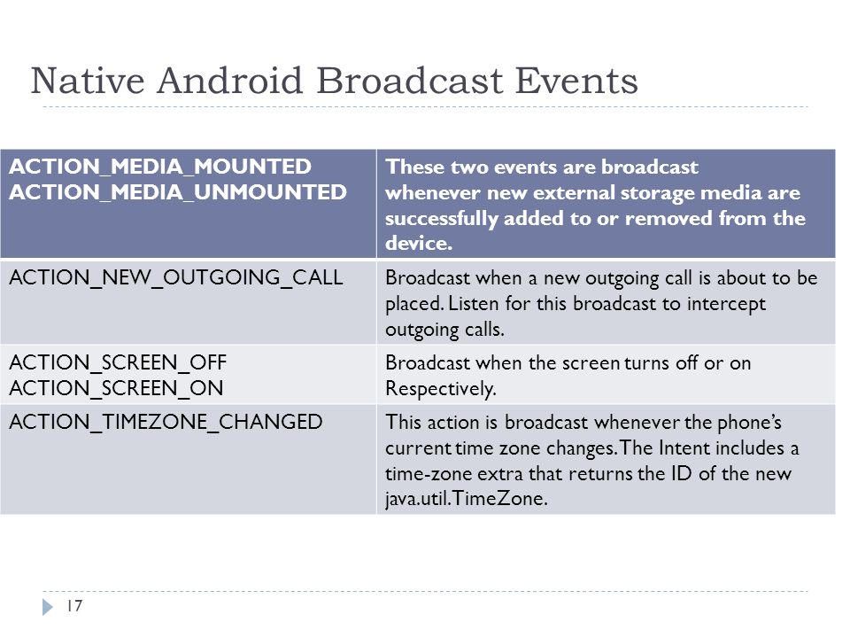 Mobile Computing Lecture#08 IntentFilters & BroadcastReceivers. - ppt  download