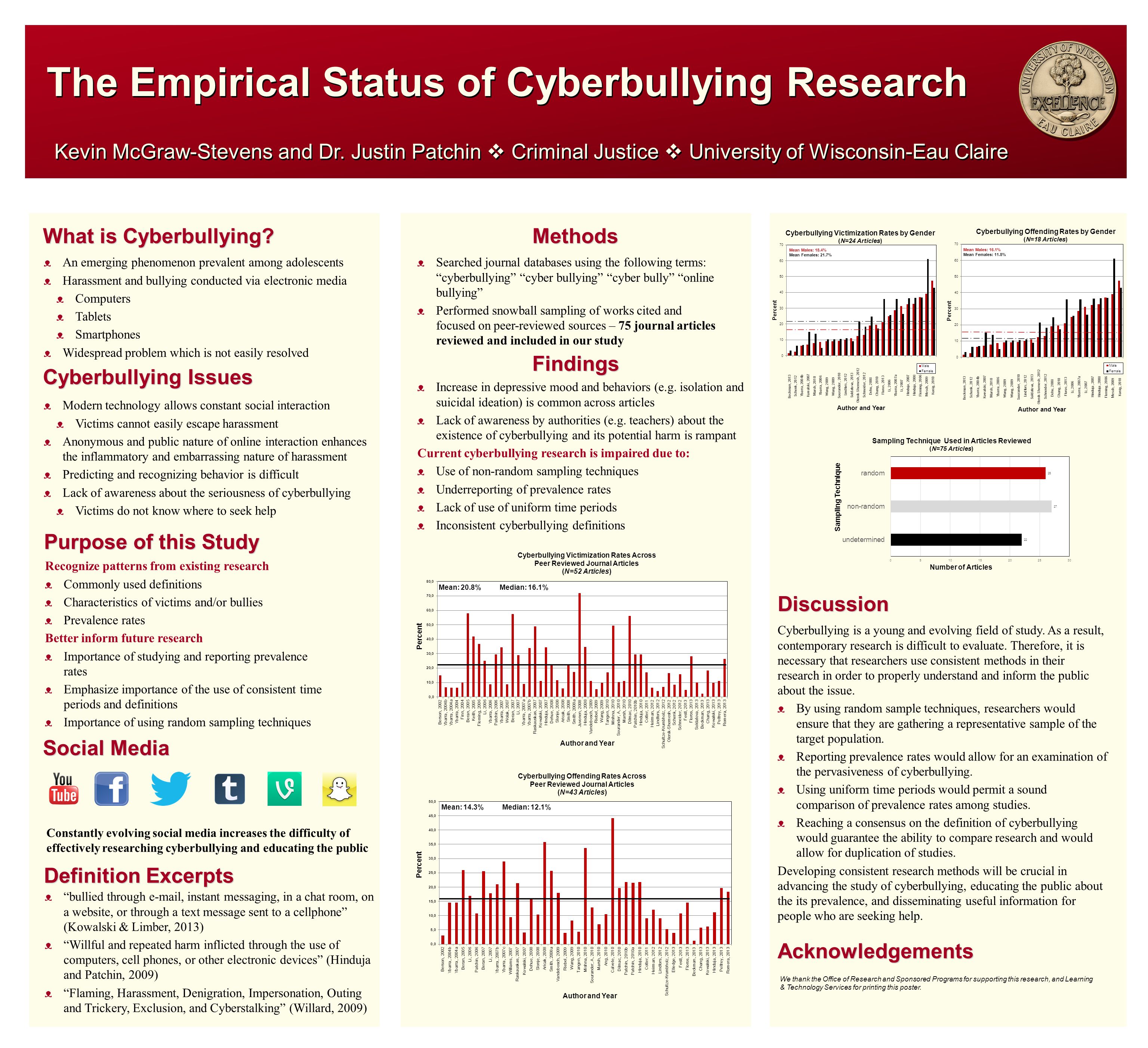 cyberbullying issues social media what is cyberbullying? definition
