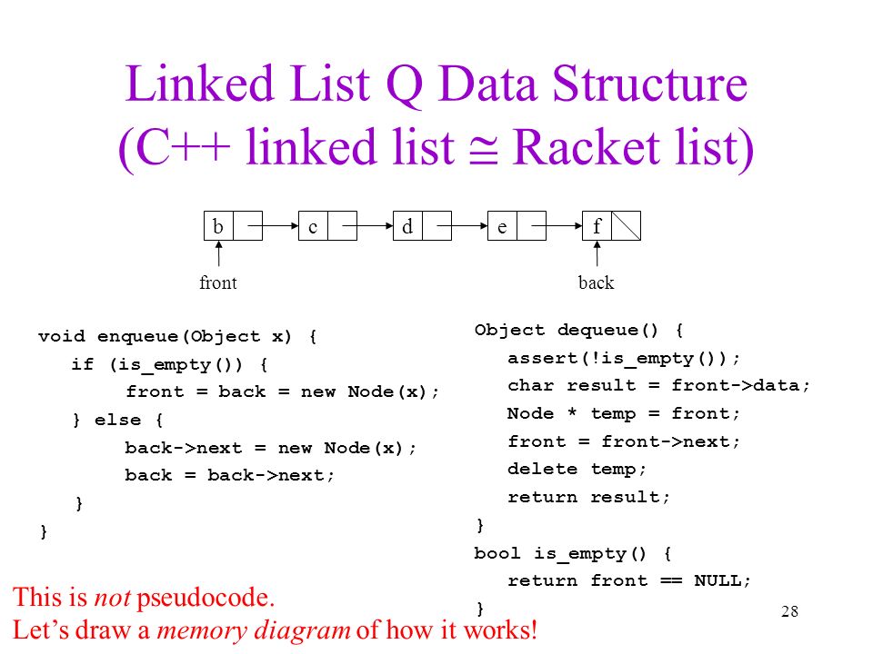 Linked List Q Data Structure (C++ linked list  Racket list) bcdef frontback void enqueue(Object x) { if (is_empty()) { front = back = new Node(x); } else { back->next = new Node(x); back = back->next; } Object dequeue() { assert(!is_empty()); char result = front->data; Node * temp = front; front = front->next; delete temp; return result; } bool is_empty() { return front == NULL; } 28 This is not pseudocode.