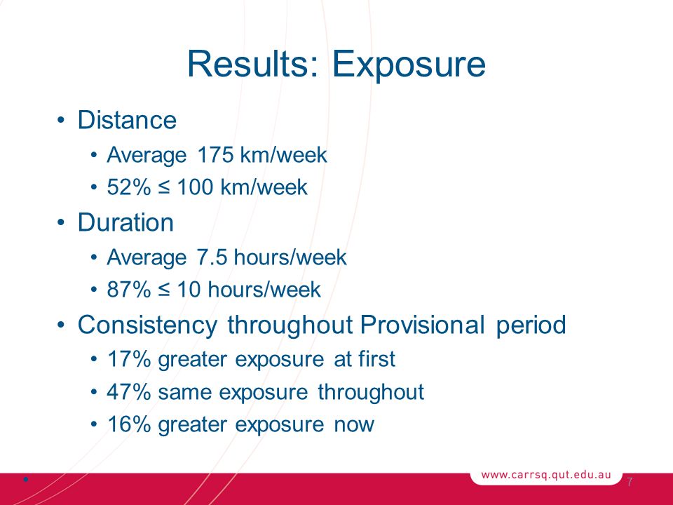 Results: Exposure Distance Average 175 km/week 52% ≤ 100 km/week Duration Average 7.5 hours/week 87% ≤ 10 hours/week Consistency throughout Provisional period 17% greater exposure at first 47% same exposure throughout 16% greater exposure now 7