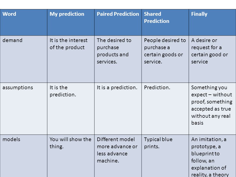 WordMy predictionPaired PredictionShared Prediction Finally demandIt is the interest of the product The desired to purchase products and services.