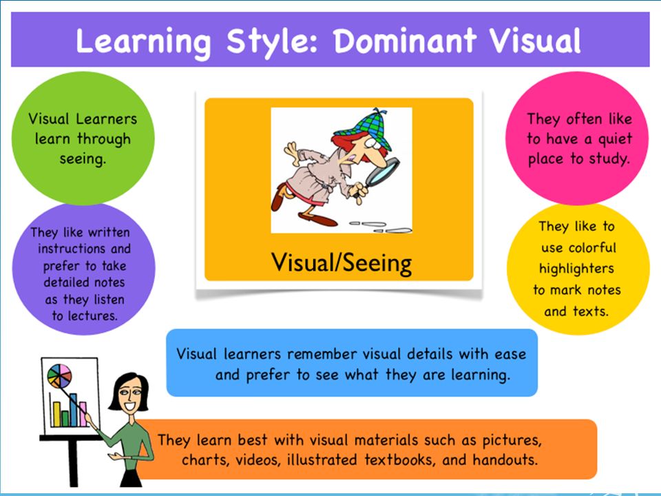 Study tasks. Visual Learning Style. Types of Learning Styles. Visual Learners. Learning Strategies Learning Styles.