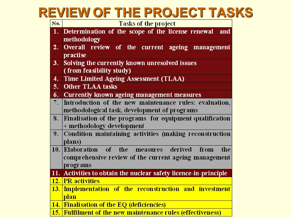 REVIEW OF THE PROJECT TASKS