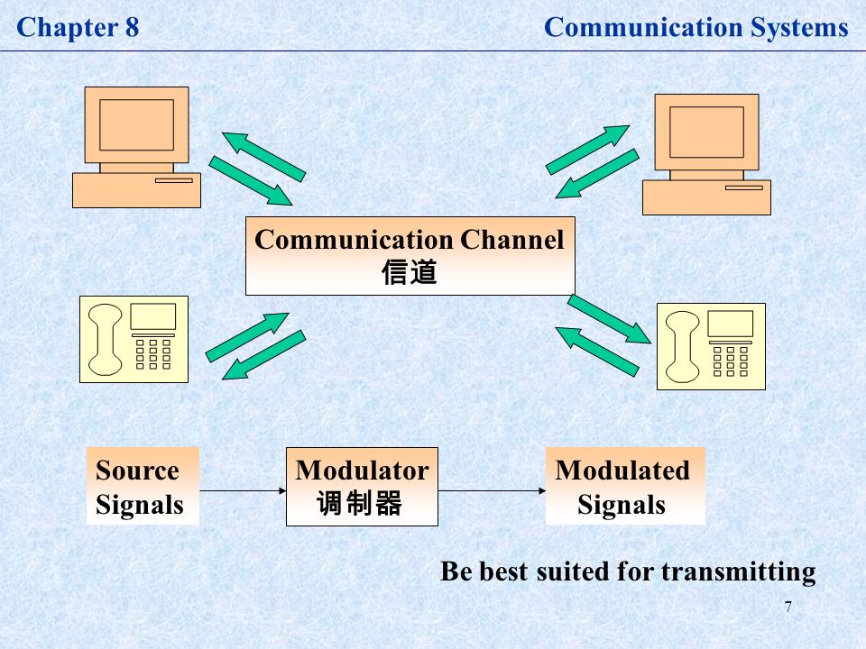 7 Chapter 8 Communication Systems Communication Channel 信道 Source Signals Modulator 调制器 Modulated Signals Be best suited for transmitting