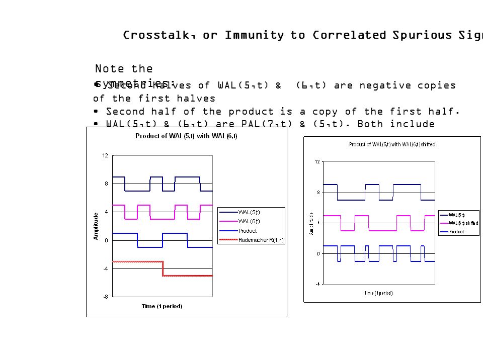 Crosstalk, or Immunity to Correlated Spurious Signals Note the symmetries: Second halves of WAL(5,t) & (6,t) are negative copies of the first halves Second half of the product is a copy of the first half.