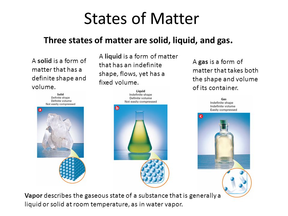 Matter form. States of matter. States of matter in Chemistry. The structure of matter. 3 States of matter.