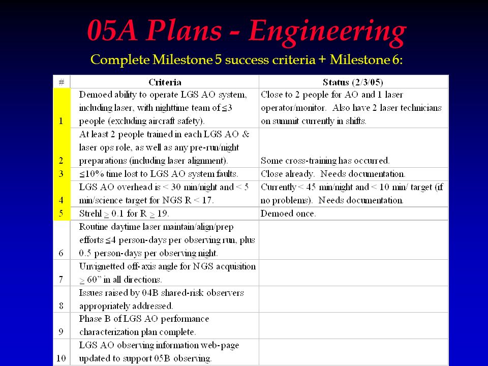05A Plans - Engineering Complete Milestone 5 success criteria + Milestone 6: