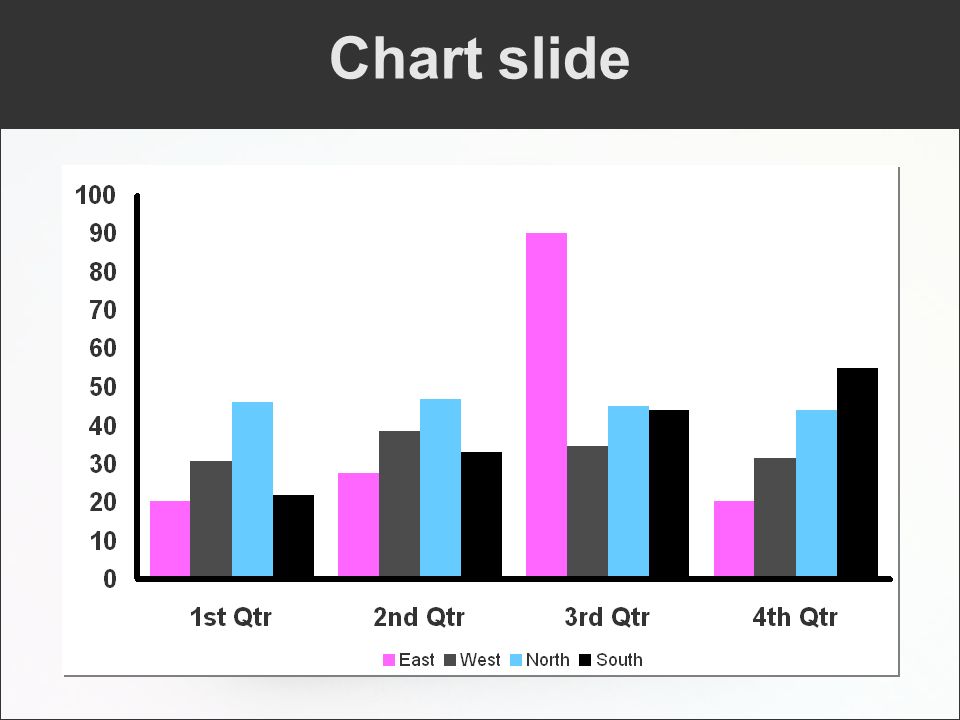 Chart slide