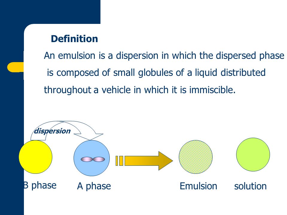 dispersion B phase A phaseEmulsion solution Definition An emulsion is a dispersion in which the dispersed phase is composed of small globules of a liquid distributed throughout a vehicle in which it is immiscible.
