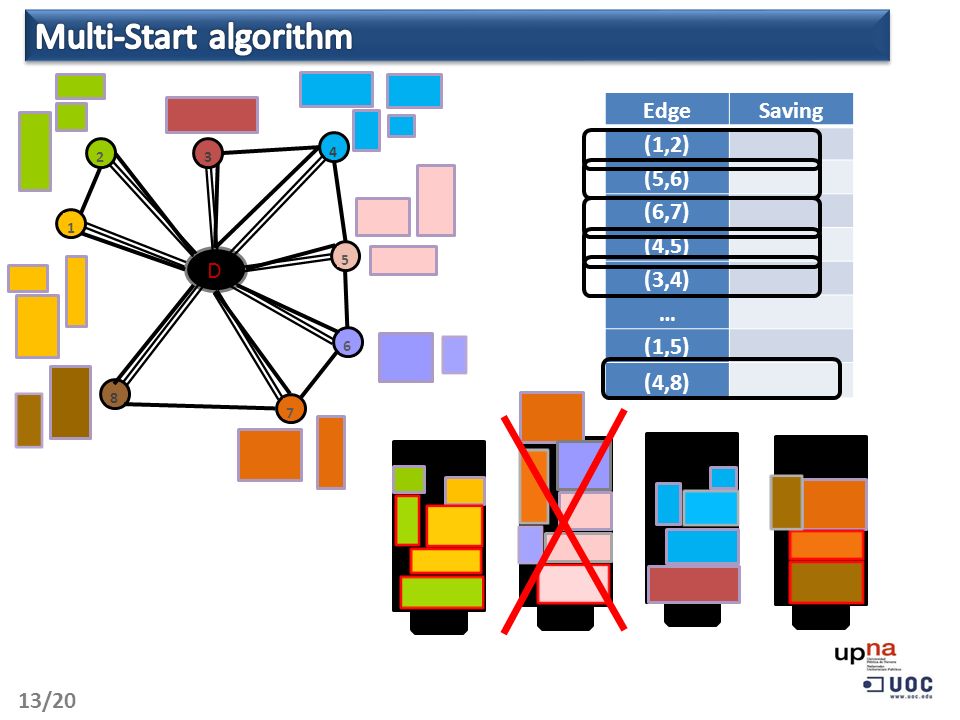 13/20 EdgeSaving (1,2) (5,6) (6,7) (4,5) (3,4) … (1,5) (4,8) D 74