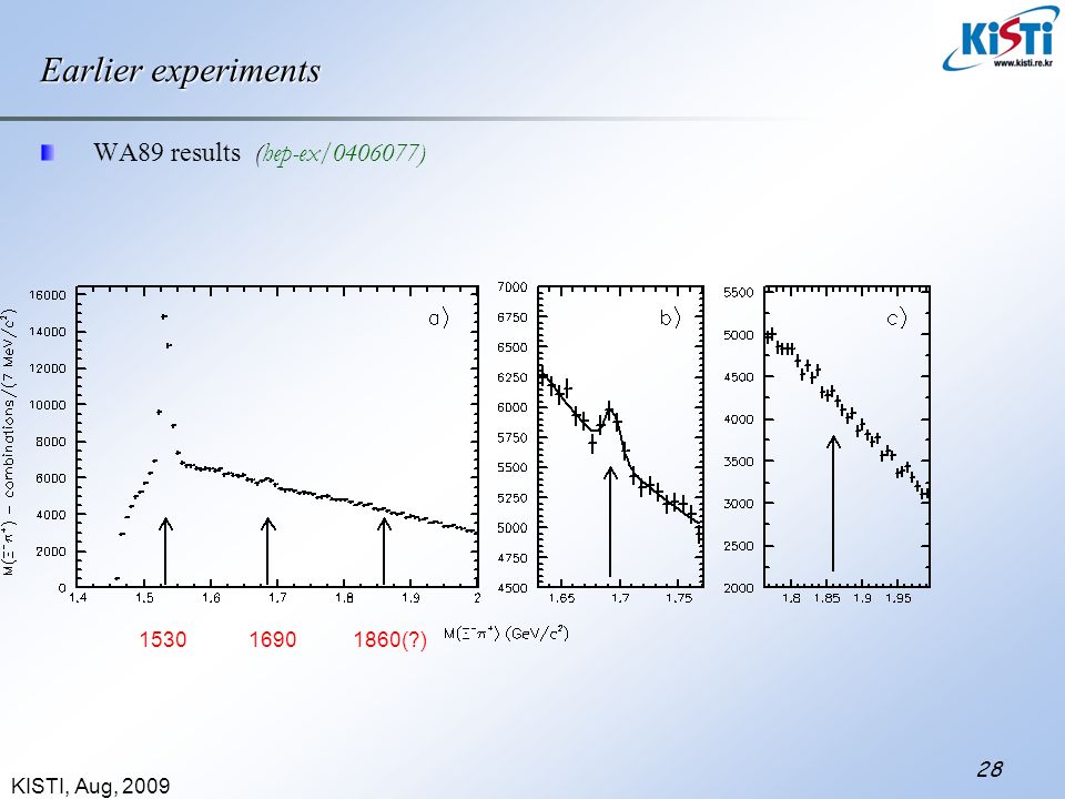 KISTI, Aug, Earlier experiments WA89 results (hep-ex/ ) ( )