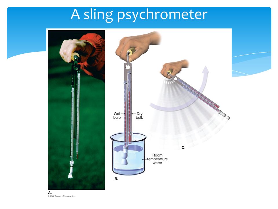 A sling psychrometer