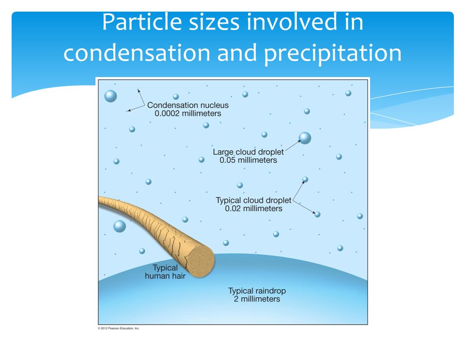 Particle sizes involved in condensation and precipitation