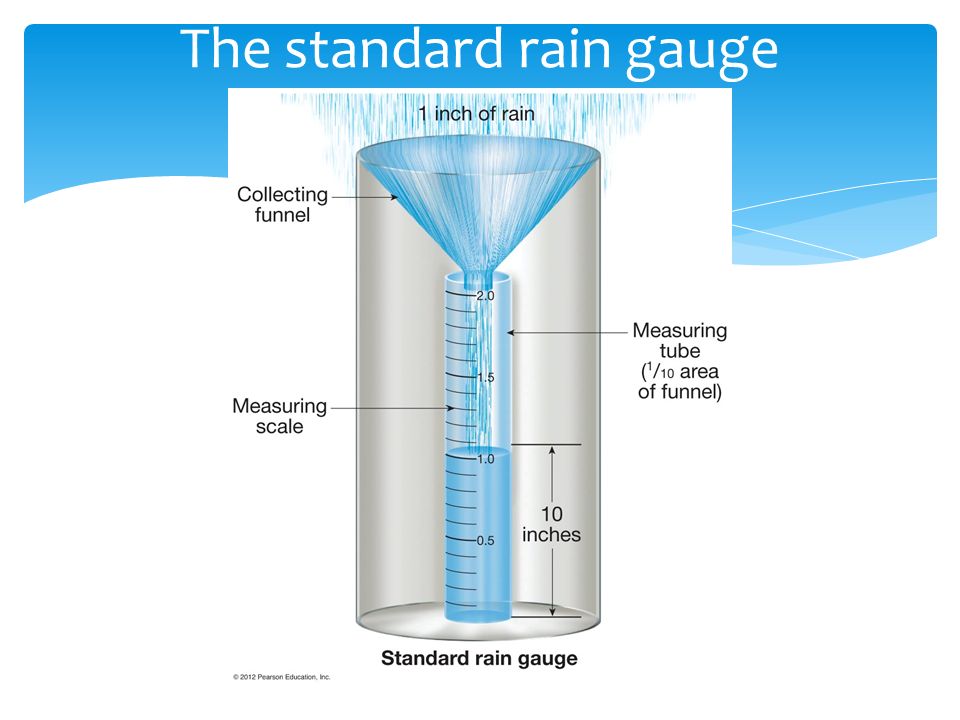 The standard rain gauge