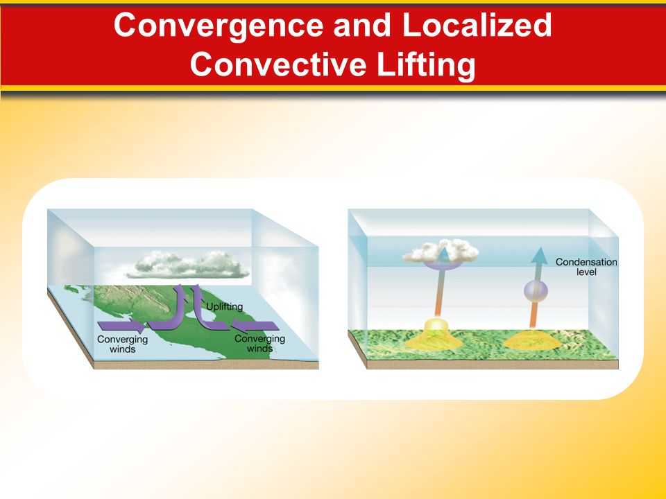 Convergence and Localized Convective Lifting